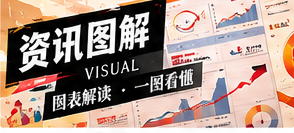 用文字结构图解复杂资讯